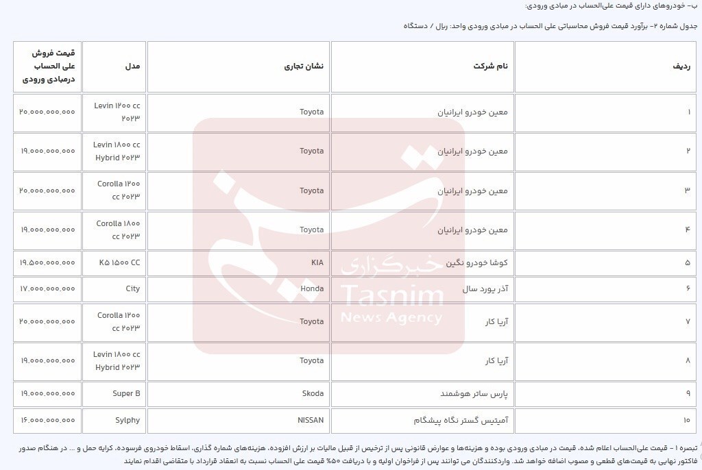 ثبت نام جدید خودرو‌های وارداتی از امروز ۲۴ اردیبهشت ۱۴۰۳+ قیمت و جزئیات