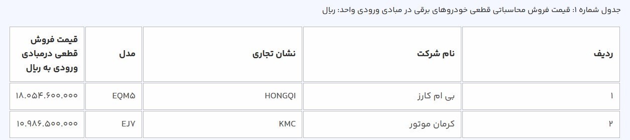 قیمت قطعی ۲ خودروی برقی وارداتی اعلام شد+ جدول