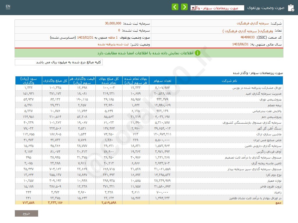 انتشار درآمد صندوق فرهنگیان در اردیبهشت ماه + جدول 