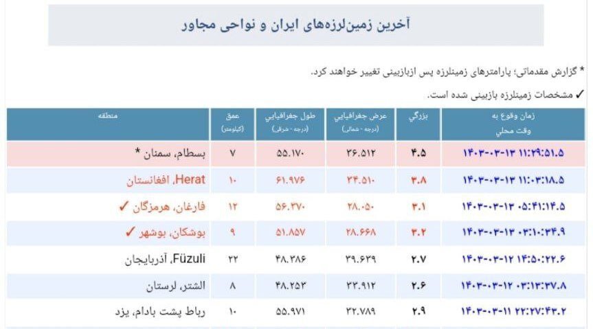 زلزله سمنان را لرزاند