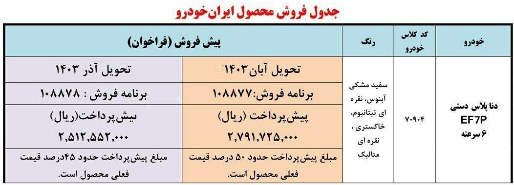 شرایط فروش دنا پلاس ۶ سرعته برای متقاضیان سامانه یکپارچه