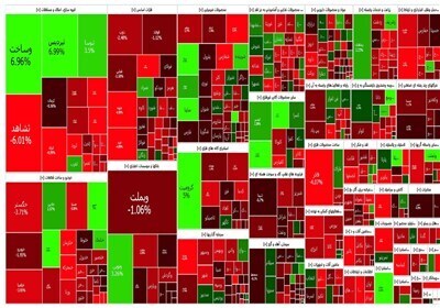 وضعیت بورس در ساعات پایانی معاملات امروز 20 خرداد 1403