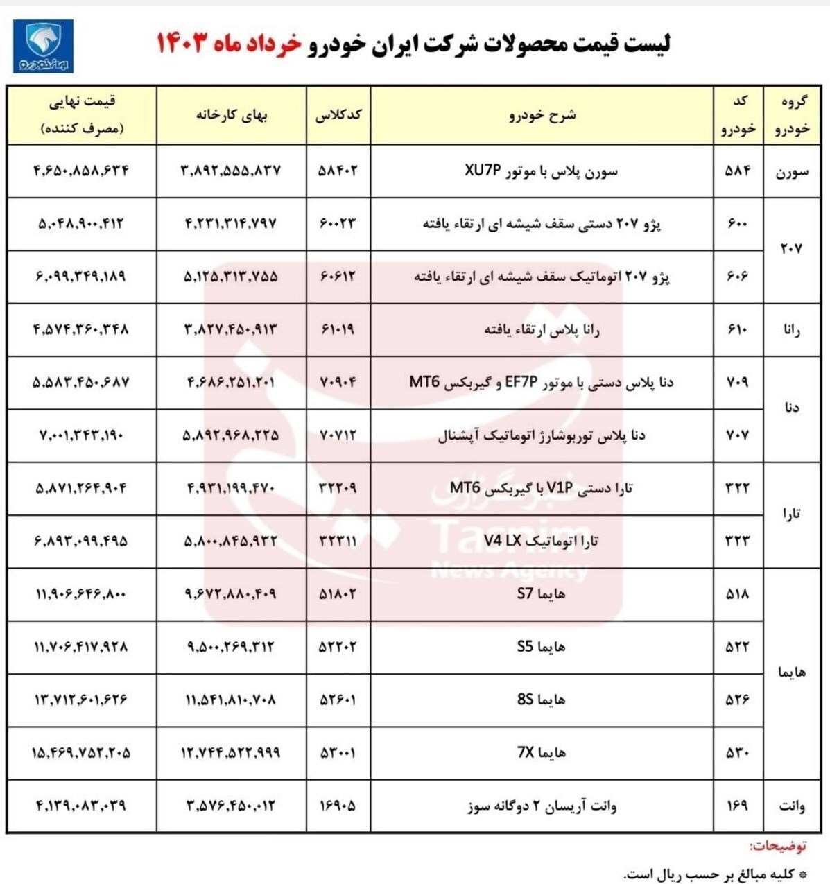اعلام قیمت جدید کارخانه ای ۱۳ محصول ایران خودرو + جدول