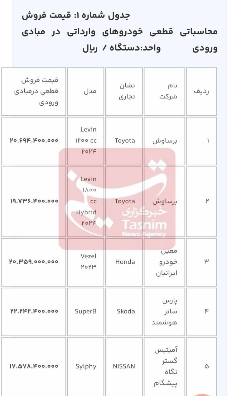 امکان انتخاب خودروهای وارداتی توسط متقاضیان از امروز + جدول