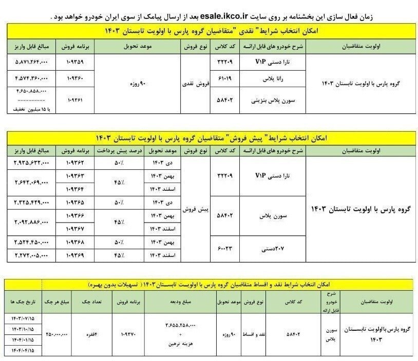 شرایط تبدیل حواله های پژو پارس اعلام شد+ جدول