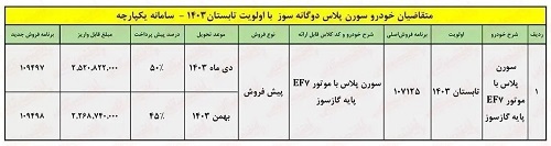 ثبت نام ایران خودرو امروز 1 مرداد ۱۴۰۳ + لینک و نحوه ثبت نام و قیمت