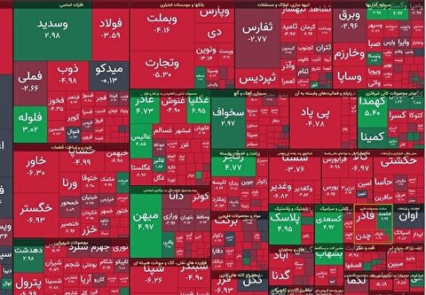 وضعیت بورس در ساعات پایانی معاملات امروز 6 مرداد 1403