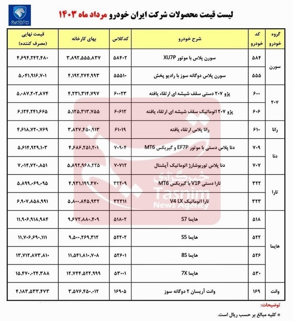 قیمت کارخانه ای ایران خودرو در مرداد ۱۴۰۳ + جدول