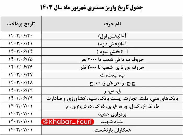 زمان واریز حقوق بازنشستگان اعلام شد