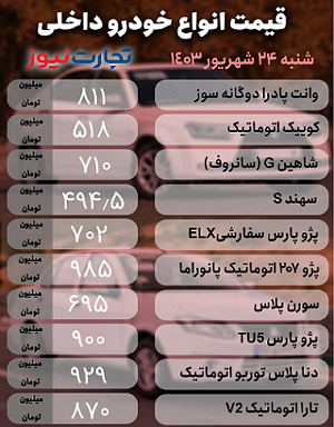 قیمت خودرو امروز ۲۴ شهریور ۱۴۰۳ | افت ماهانه ۳۲۰ میلیون تومانی یک محصول + جدول