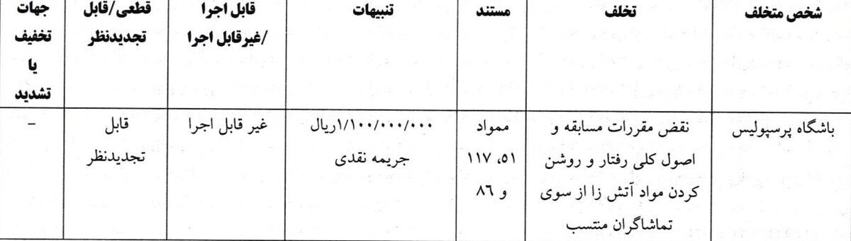 رأی جدید کمیته انضباطی برای دیدار پرسپولیس