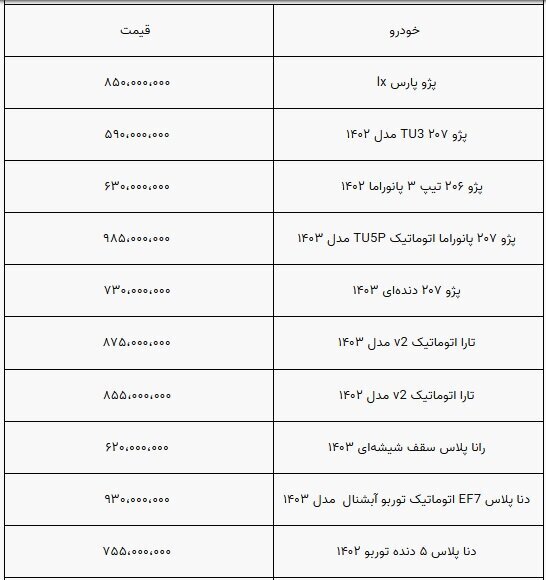 قیمت خودرو در ایران ثابت ماند | بازار همچنان درگیر رکود + جدول