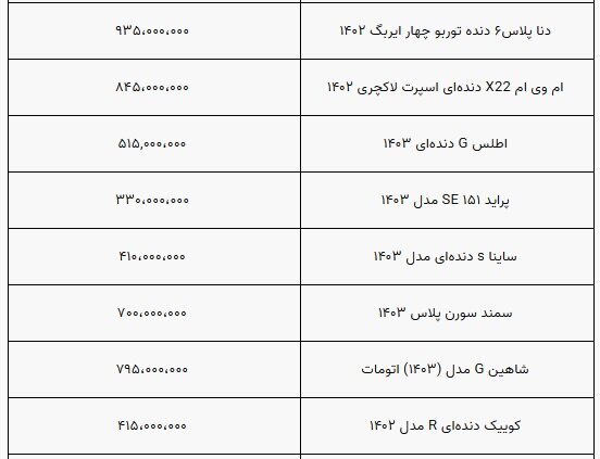 قیمت خودرو در ایران ثابت ماند | بازار همچنان درگیر رکود + جدول