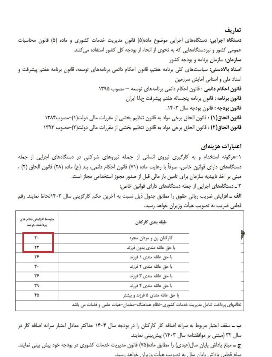 پیش بینی افزایش ۲۰ تا ۴۵ درصدی حقوق کارمندان در بودجه ۱۴۰۴
