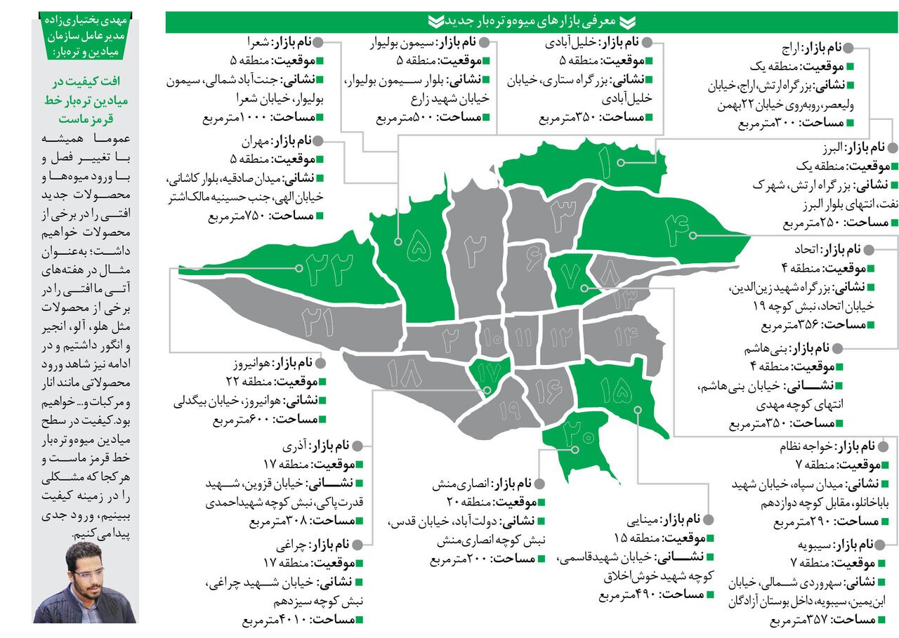 افتتاح ۱۵ بازار میوه و تره بار تا پایان سال+ جرئیات