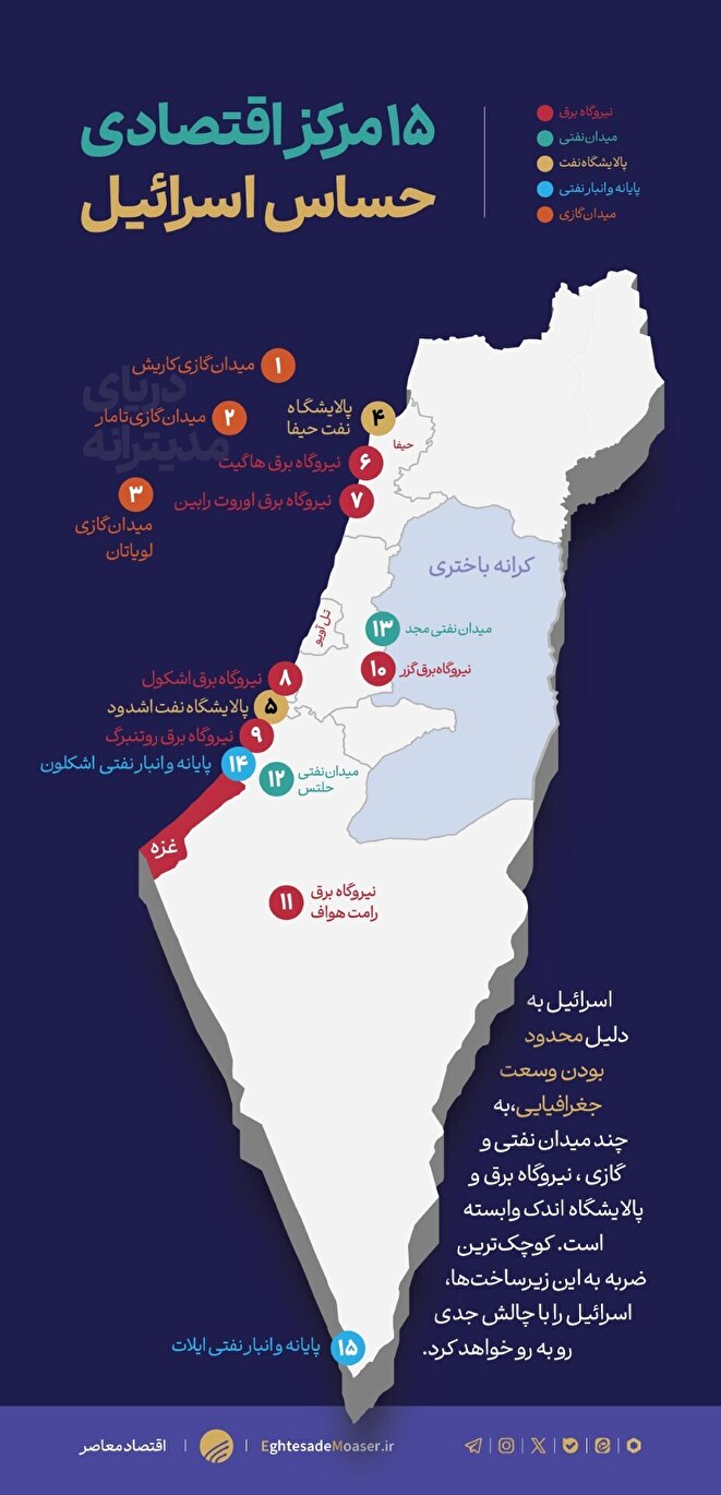 اینفوگرافیک | ۱۵ مرکز اقتصادی حساس اسرائیل