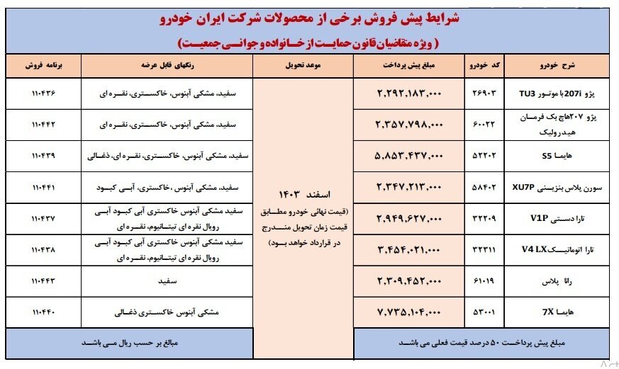 پیش فروش ۸ محصول ایران خودرو آغاز شد | مهلت ثبت نام تا ۲۳ مهر ۱۴۰۳ + جدول