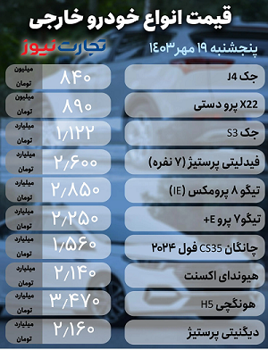 قیمت خودرو در ایران امروز ۱۹ مهر ۱۴۰۳ | پراید وانت در آستانه نیم میلیاردی شدن! + جدول