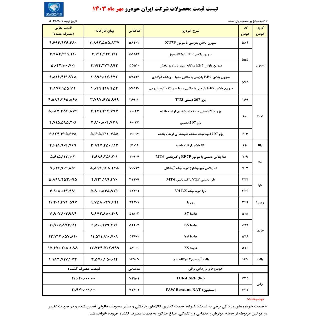 قیمت جدید کارخانه‌ای محصولات ایران خودرو اعلام شد | از خودرو جدید ری را تا پژو ۲۰۷ + جدول