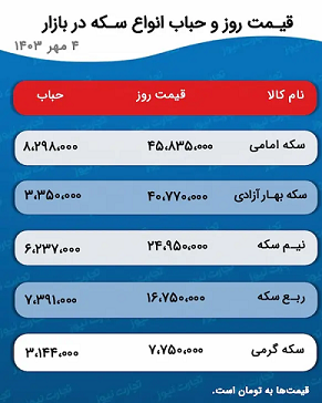 پیش بینی قیمت طلا و سکه ۵ مهر ۱۴۰۳  | بازار طلا وادار به عقب‌نشینی شد + جدول