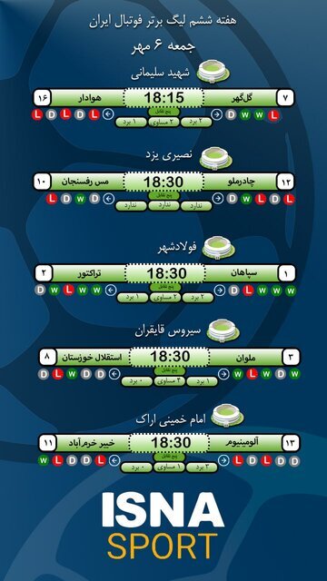 اینفوگرافیک | برنامه بازی‌های جمعه هفته ششم لیگ برتر فوتبال