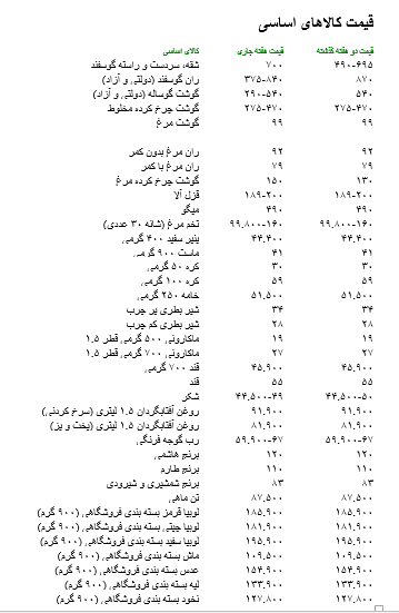 جدول جدید قیمت کالا‌های اساسی در کشور منتشر شد