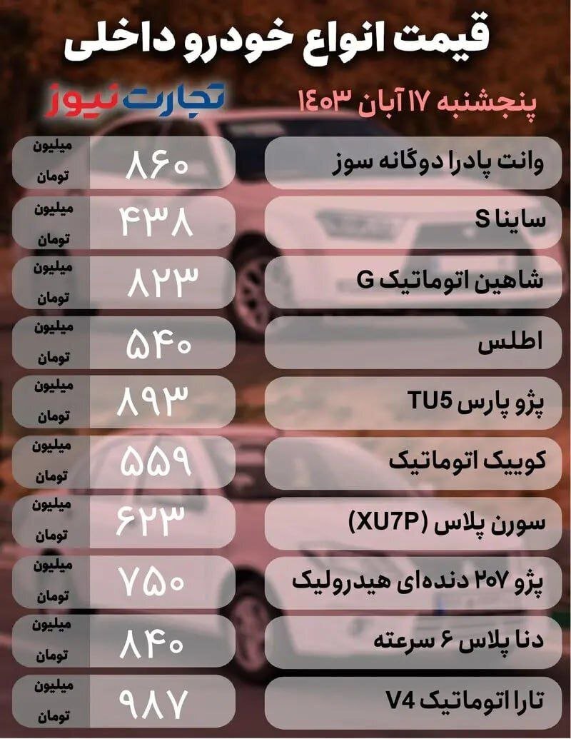 قیمت امروز خودرو پنجشنبه ۱۷ آبان ۱۴۰۳ | جهش قیمت خودرو‌های داخلی