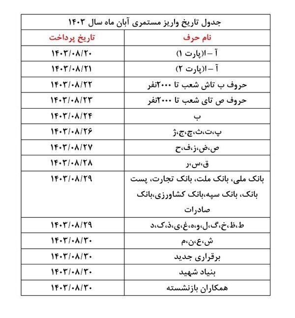 زمان‌بندی اجرای طرح متناسب‌سازی حقوق بازنشستگان اعلام شد + جدول