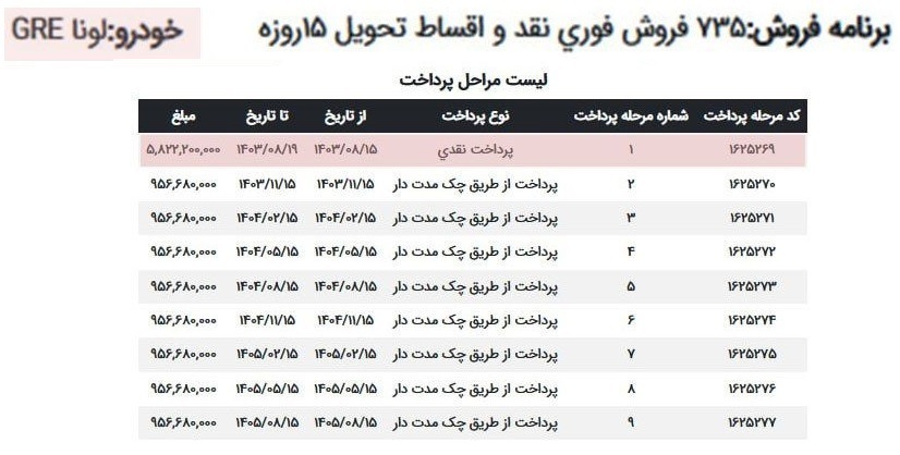 طرح فروش اقساطی خودرو‌های برقی ایران خودرو آبان ۱۴۰۳ + جدول و شرایط