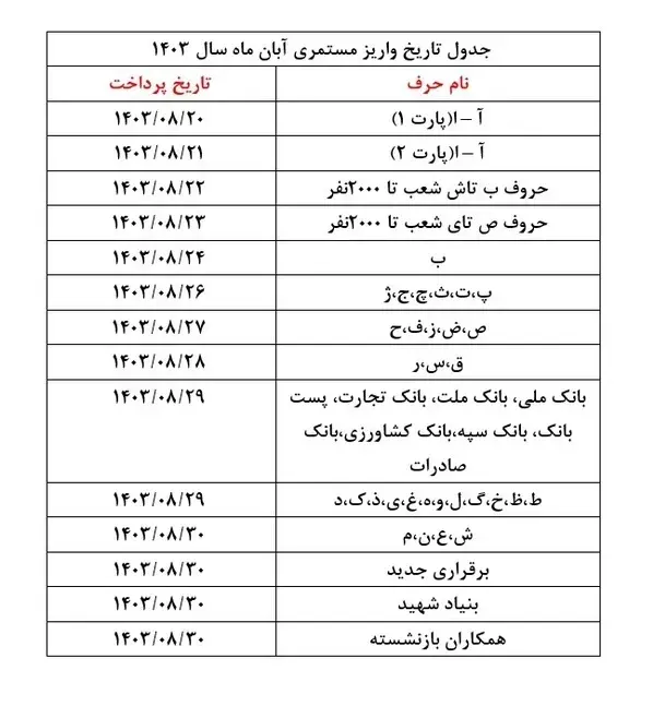 جزئیات و زمان اجرای طرح متناسب‌سازی حقوق بازنشستگان مشخص شد + جدول