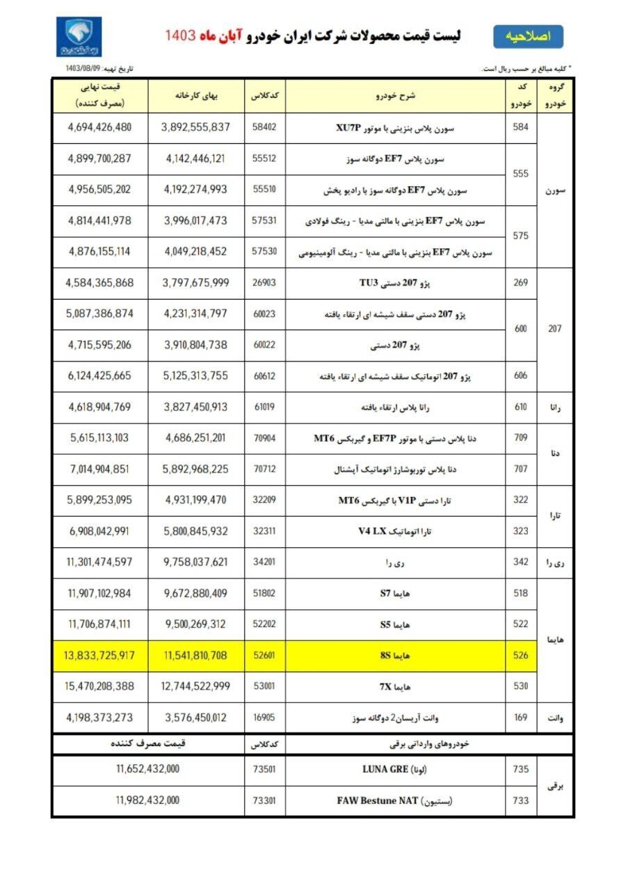 بخشنامه کامل فروش اقساطی خودروهای برقی ایران خودرو + جزئیات و قیمت