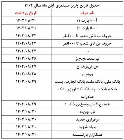 همسان سازی حقوق بازنشستگان به ایستگاه آخر رسید