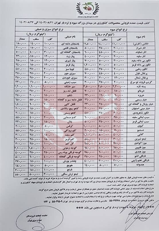 ۸۰ تا ۳۰۰ هزار تومان قیمت جدید گوجه فرنگی در بازار