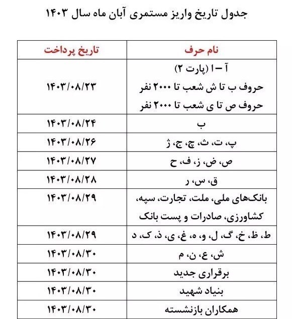 زمان‌بندی پرداخت متناسب‌سازی حقوق بازنشستگان تامین اجتماعی