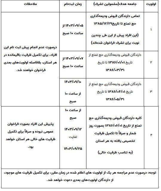 تازه‌ترین اطلاعیه ثبت‌نام حج + جزئیات