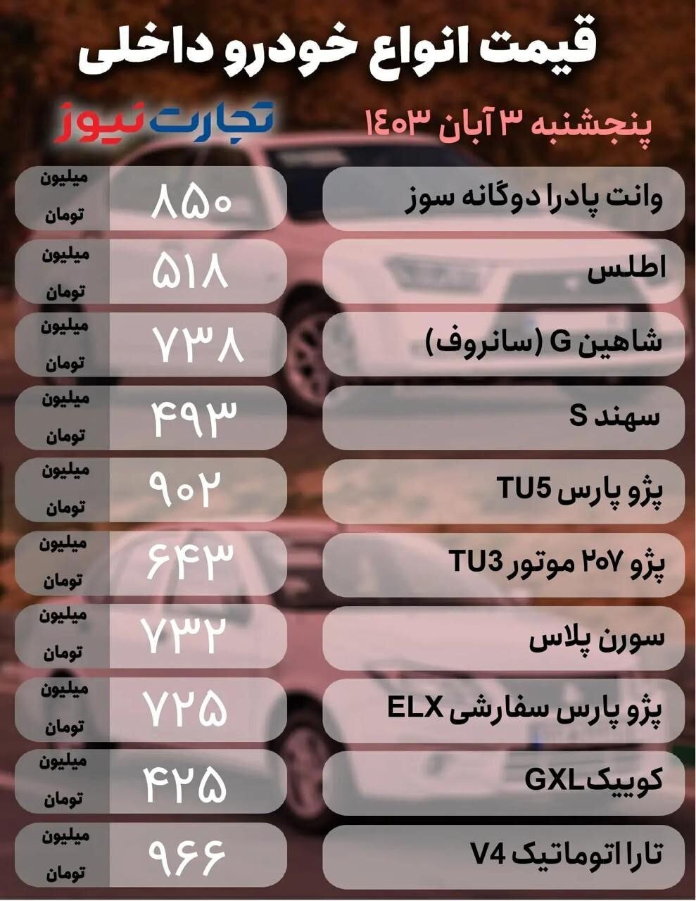 قیمت خودرو امروز ۳ آبان ۱۴۰۳ | هیجانات دلاری به بازار خودرو سرازیر شد + جدول