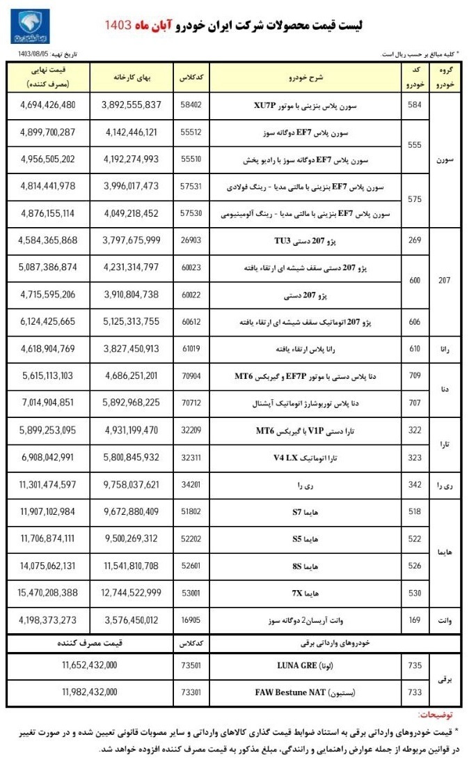 قیمت جدید محصولات ایران خودرو آبان ۱۴۰۳ + جدول