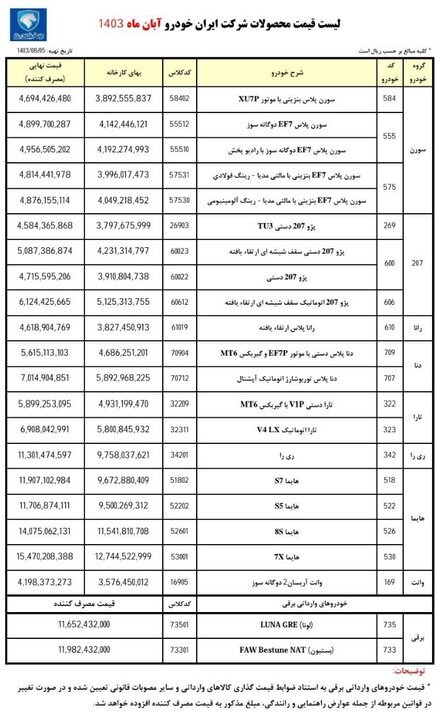 قیمت ۲۲ محصول ایران خودرو اعلام شد +‌ جدول