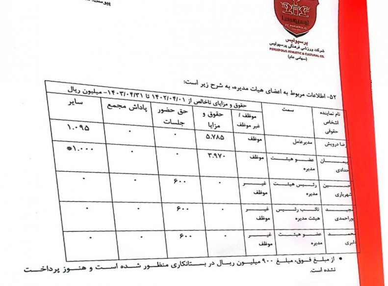 افشای حقوق و مزایای مدیرعامل پرسپولیس! + سند
