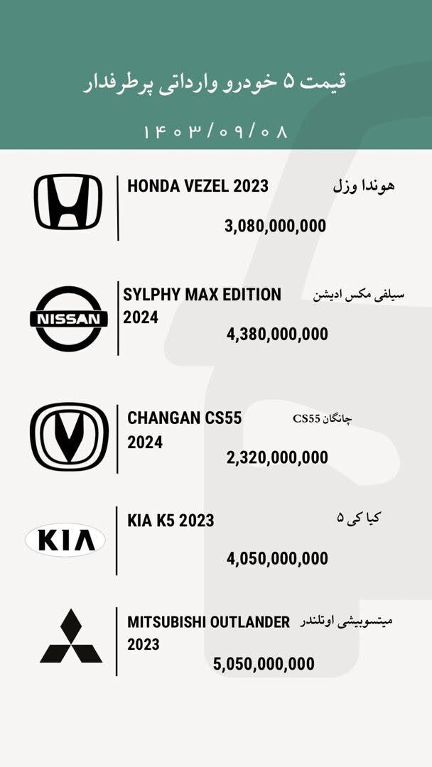 قیمت خودروهای وارداتی