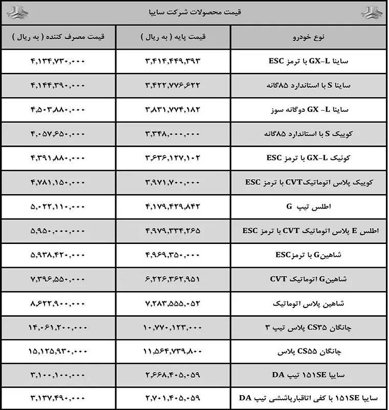 قیمت کارخانه محصولات سایپا آذر ۱۴۰۳ + جدول