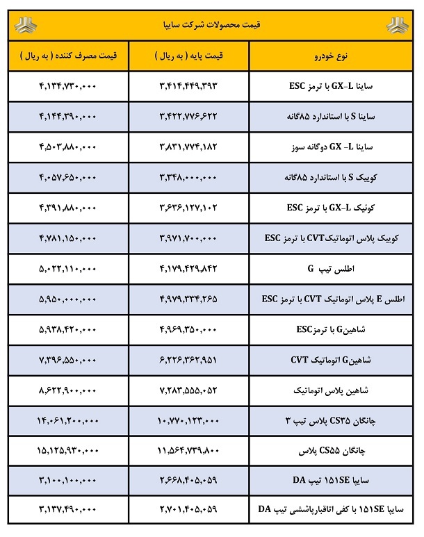 قیمت جدید و نهایی محصولات سایپا اعلام شد + جدول