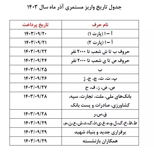 زمان‌بندی پرداخت حقوق آذرماه بازنشستگان تأمین اجتماعی +‌جدول