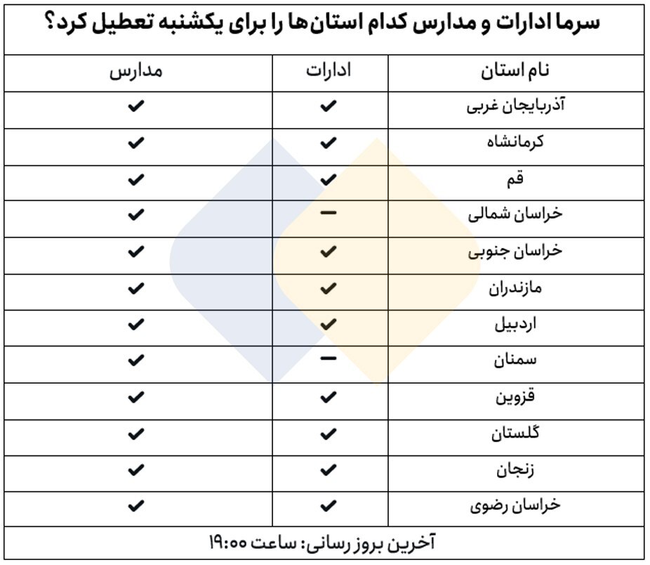 سرما مدارس و اداره‌های کدام مناطق را تعطیل کرد؟