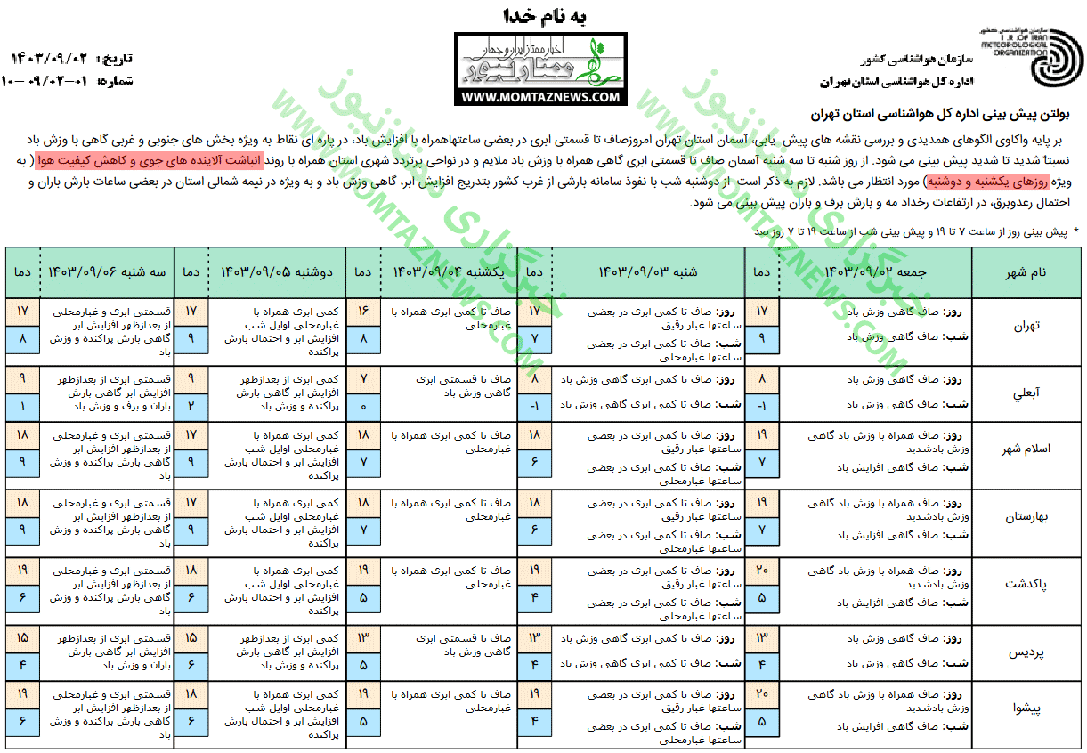 تعطیلی مدارس