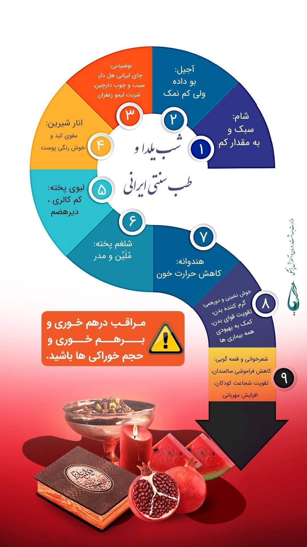  ۱۰ توصیه تغذیه‌ای طب سنتی ویژه شب یلدا