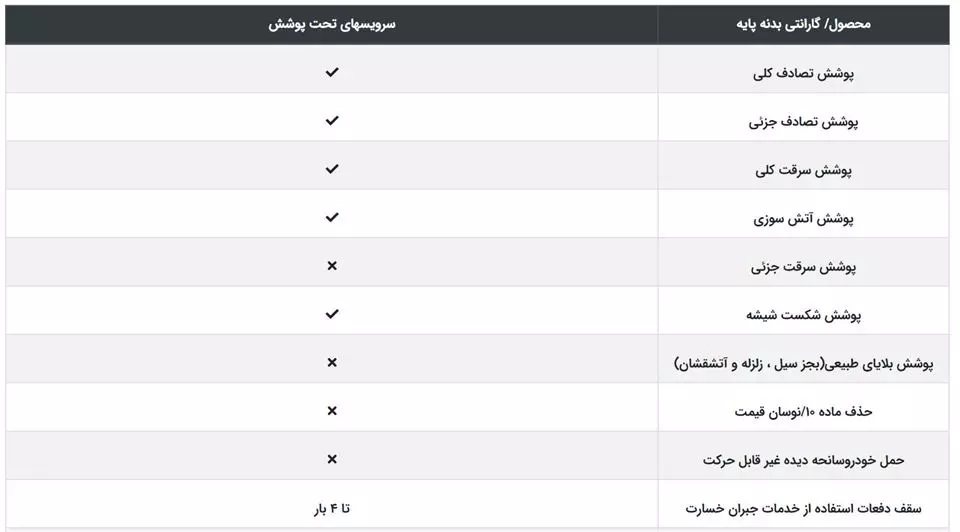 موارد ابطال گارانتی خودرو چیست؟ + جدول