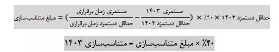 اعلام جزئیات تازه درباره متناسب سازی حقوق بازنشستگان