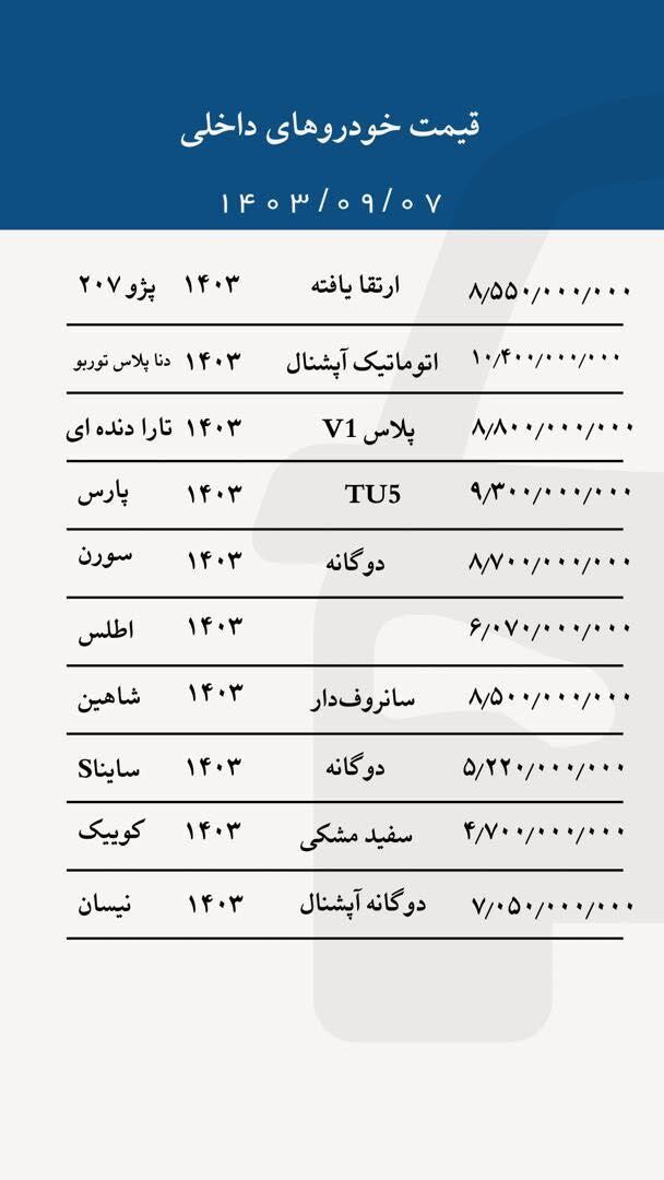 قیمت خودرو‌های داخلی امروز ۷ آذر ۱۴۰۳