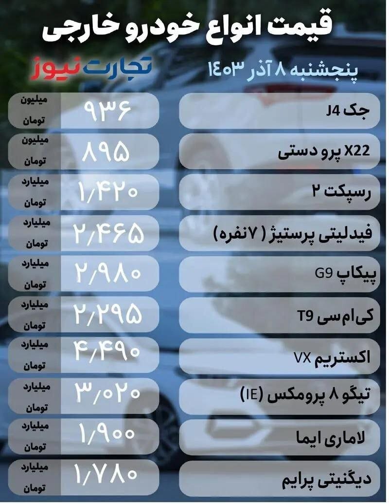 قیمت امروز خودرو؛ پنجشنبه ۸ آذر ۱۴۰۳ | روند قیمت خودرو در بازار کاهشی شد